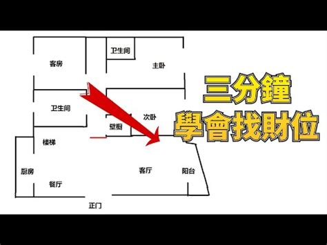 家裡財位怎麼看2022|【怎麼看家裡財位】秒懂！手把手教你如何找到家中的。